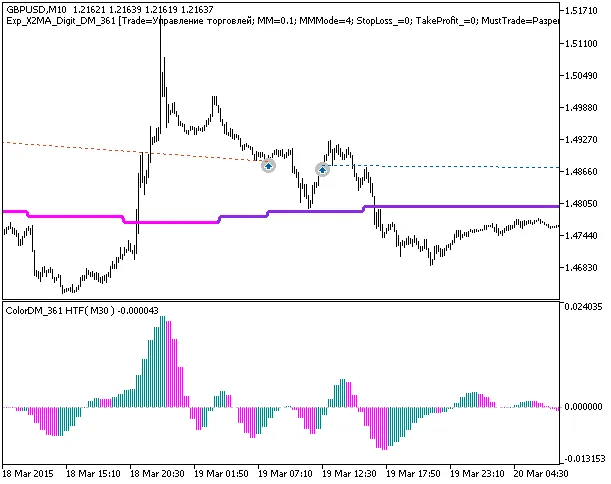 Fig. 1. チャートでの取引の例