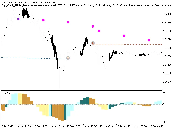 图1. 交易实例图表 图1. 交易实例图表