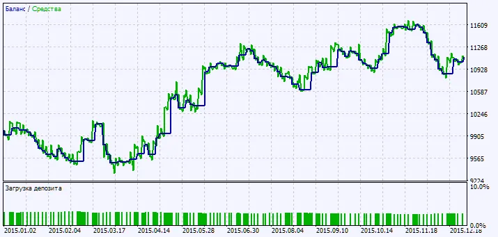 图2. 测试结果图表 图2. 测试结果图表