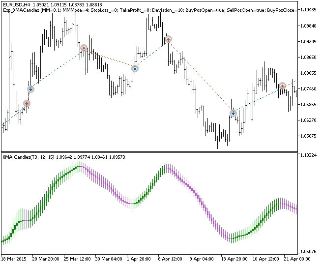 Unlock Trading Success with the Exp_XMACandles EA for MetaTrader 5