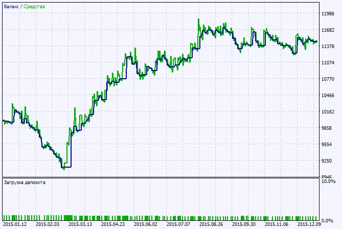 Hasil pengujian grafik