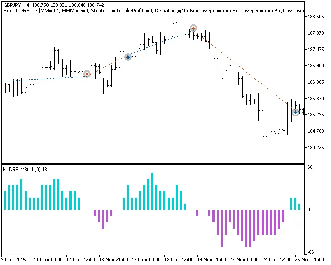 Unlock Trading Success with the Exp_i4_DRF_v3 EA for MetaTrader 5
