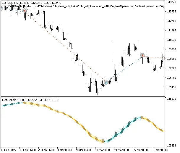 Exploring the Exp_JSatlCandle EA for MetaTrader 5: A Trader's Guide
