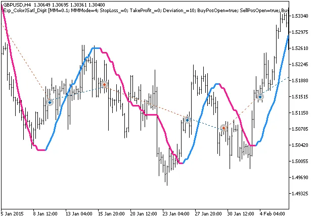 Unlocking Trading Success with the Exp_ColorJSatl_Digit EA for MetaTrader 5