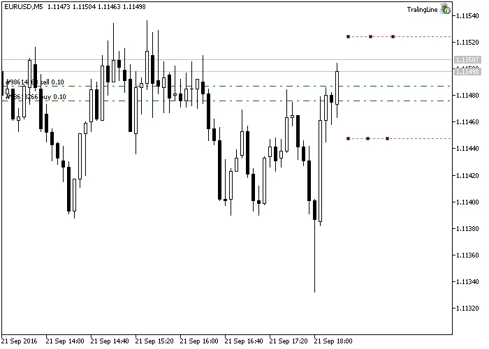 TralingLine: Your Go-To EA for MetaTrader 5 Trading