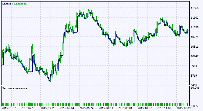 Fig. 2. Grafiek van testresultaten Fig. 2. Grafiek van testresultaten