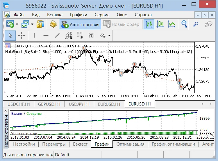 Hello Smart: L'Expert Advisor per Mediatori su MetaTrader 5