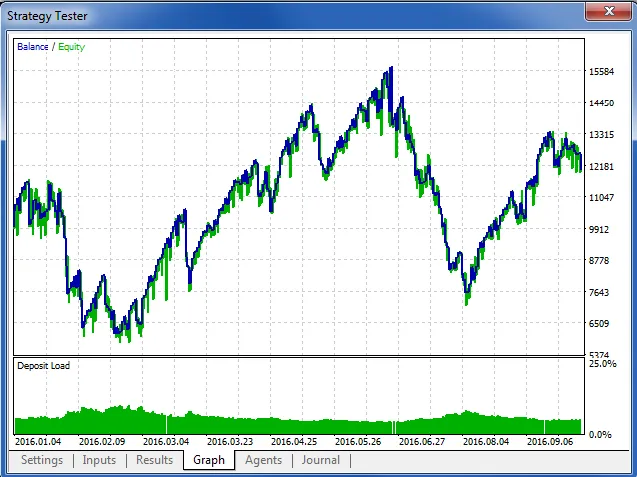 このランダムタイマーEAは、時にはかなりの利益を上げる可能性があります。 このランダムタイマーEAは、時にはかなりの利益を上げる可能性があります。