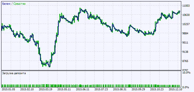 Fig.2. テスト結果チャート Fig.2. テスト結果チャート