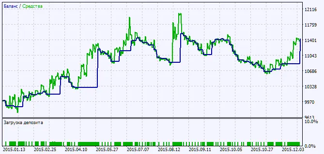 Fig. 2. Gráfico de resultados de las pruebas Fig. 2. Gráfico de resultados de las pruebas