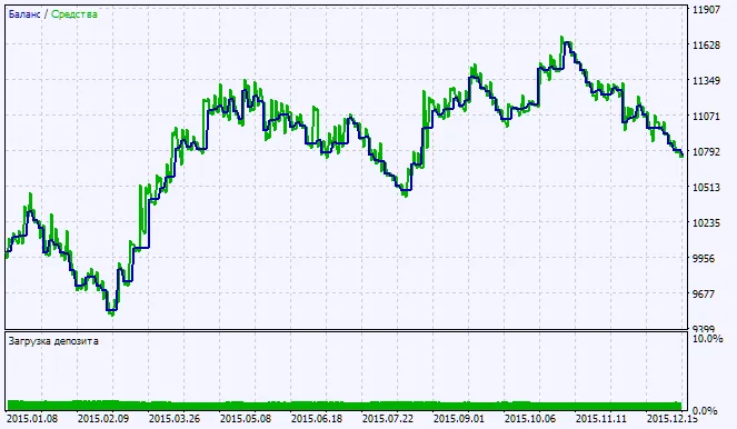 Fig. 2. Grafik hasil pengujian