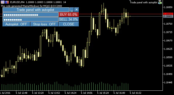 图 1. 交易面板外观 图 1. 交易面板外观