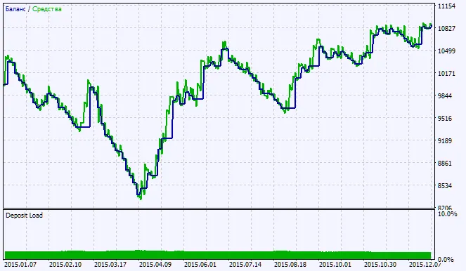 Fig. 2. Gráfico de resultados de pruebas Fig. 2. Gráfico de resultados de pruebas