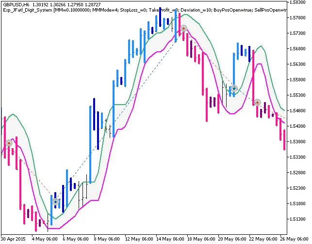 Sistema JFatl_Digit: Trading Automatizzato per MetaTrader 5
