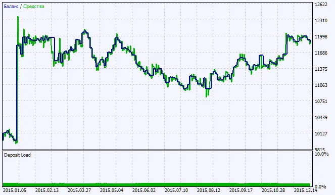 图2. 测试结果图 图2. 测试结果图