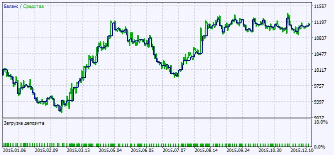 Fig. 2. Grafik hasil pengujian Fig. 2. Grafik hasil pengujian