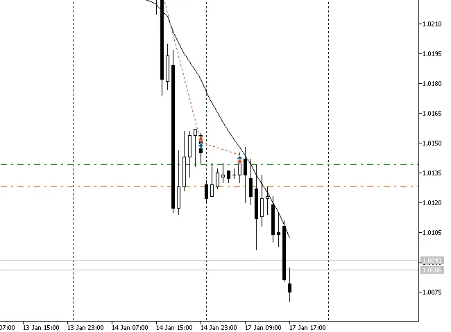 EAは加速によってストップロスを価格の後ろに移動させます。 EAは加速によってストップロスを価格の後ろに移動させます。