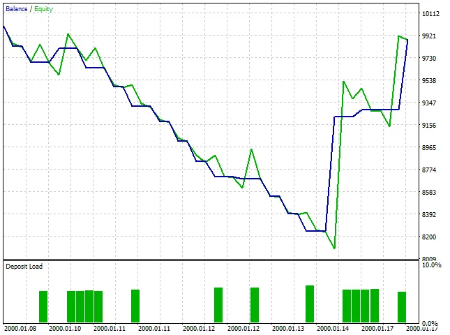 SARパラボリックシステムは利益確定に非常に効果的です。 SARパラボリックシステムは利益確定に非常に効果的です。