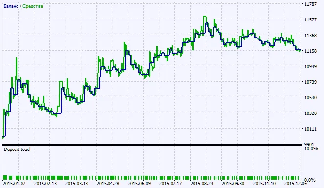 Fig. 2. Grafik hasil pengujian