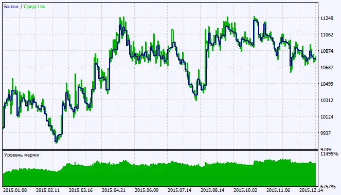 Fig.2. Testresultaten grafiek Fig.2. Testresultaten grafiek