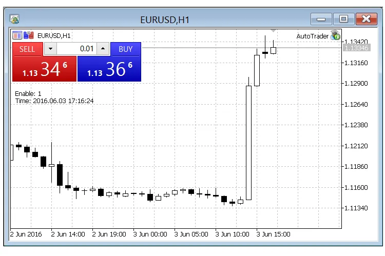 Auto Trader: EA untuk MetaTrader 5 yang Memudahkan Trading Anda