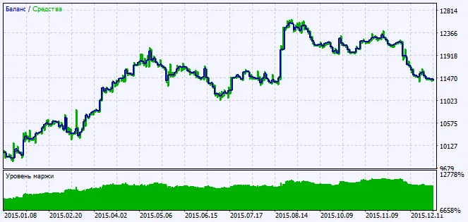Grafik hasil pengujian