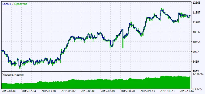 Fig.2. Graphiques des résultats des tests Fig.2. Graphiques des résultats des tests