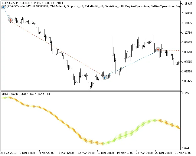 Ontdek de kracht van het Exp_XDPOCandle systeem voor MetaTrader 5