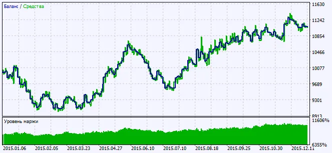 Fig. 2. Grafieken van testresultaten Fig. 2. Grafieken van testresultaten