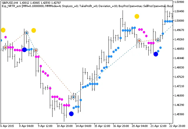Ontdek de NRTR_extr: Een Krachtig Systeem voor MetaTrader 5