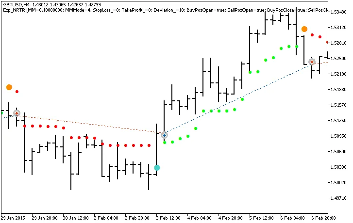 Exp_NRTR: Een Slimme Trading System voor MetaTrader 5