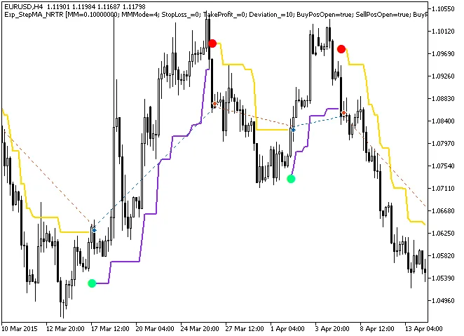 Efficiënt Trading Systeem met StepMA_NRTR voor MetaTrader 5