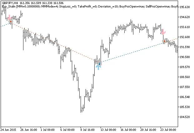 Exp_Stalin - 专为MetaTrader 5设计的交易系统