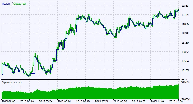 Rajah 2. Carta keputusan ujian Rajah 2. Carta keputusan ujian