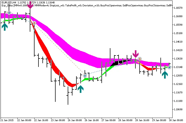 CRITICAL EXP_Sidus: Sistem Trading Berasaskan Indikator untuk MetaTrader 5