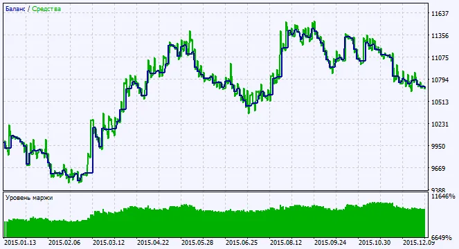 图2. 测试结果图