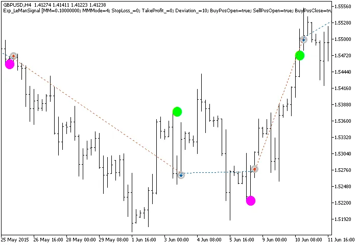 CRITICAL: Sistem Trading LeManSignal untuk MetaTrader 5