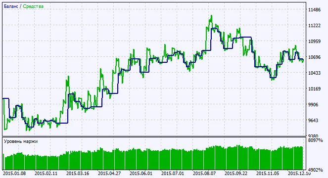 Fig. 2. Carta keputusan ujian