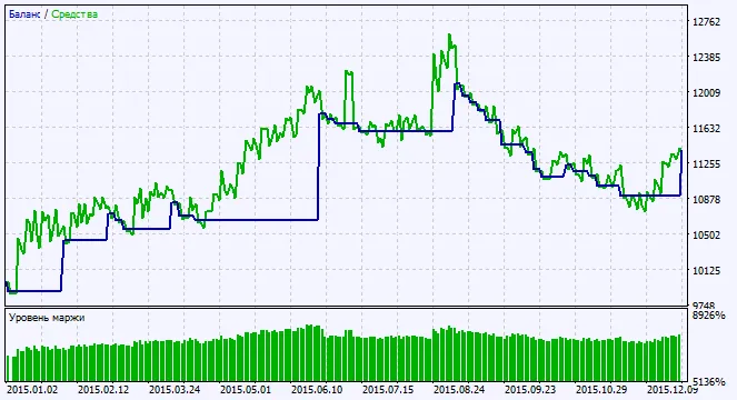 Fig. 2. Carta keputusan ujian Fig. 2. Carta keputusan ujian