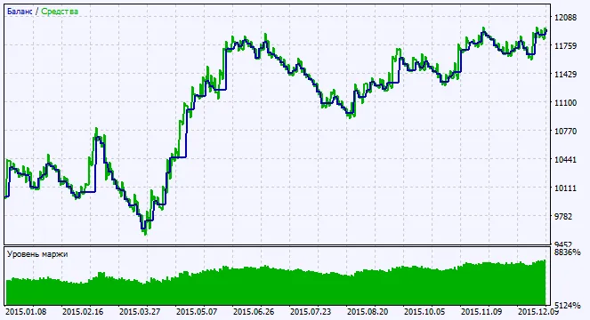 Fig. 2. Carta keputusan ujian Fig. 2. Carta keputusan ujian