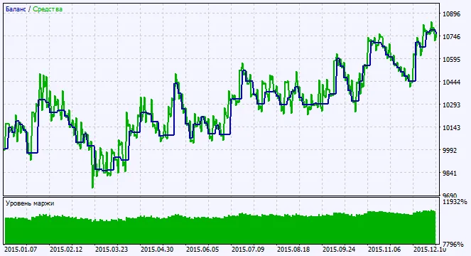 चित्र 2. परीक्षण परिणामों का चार्ट चित्र 2. परीक्षण परिणामों का चार्ट