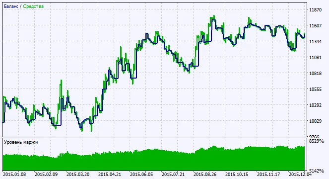 Fig. 2. กราฟผลการทดสอบ Fig. 2. กราฟผลการทดสอบ