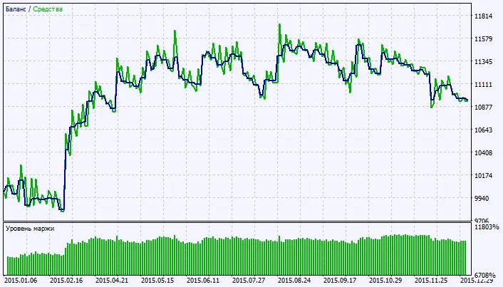 图2. 测试结果图