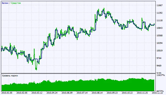 图2. 测试结果图 图2. 测试结果图