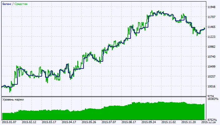चित्र 2. परीक्षण परिणाम का चार्ट चित्र 2. परीक्षण परिणाम का चार्ट