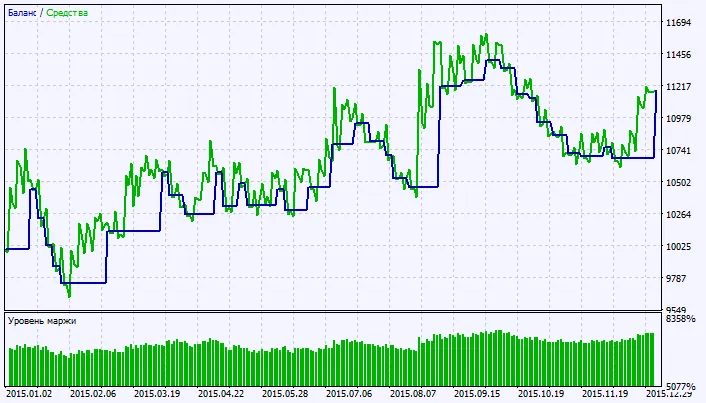 चित्र 2. परीक्षण परिणाम का चार्ट चित्र 2. परीक्षण परिणाम का चार्ट