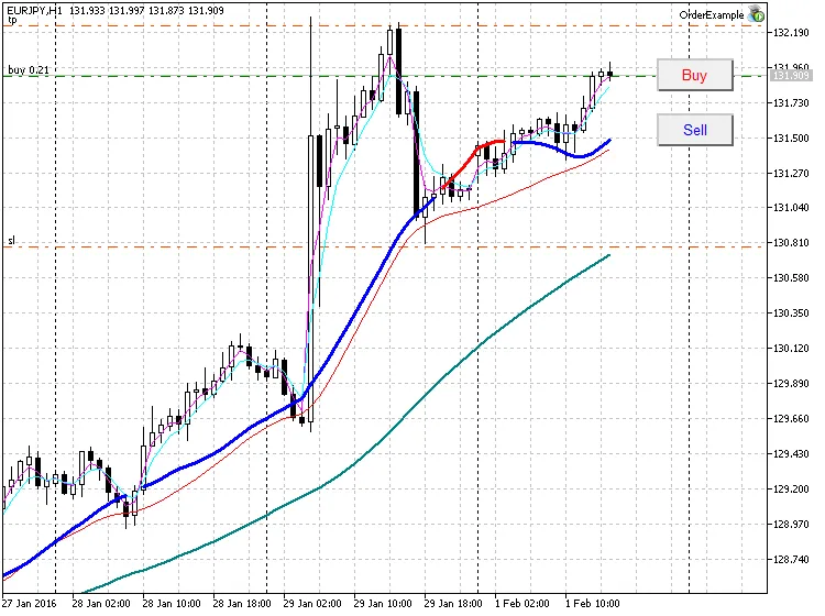 EURJPYH1-OrderExample-EA EURJPYH1-OrderExample-EA