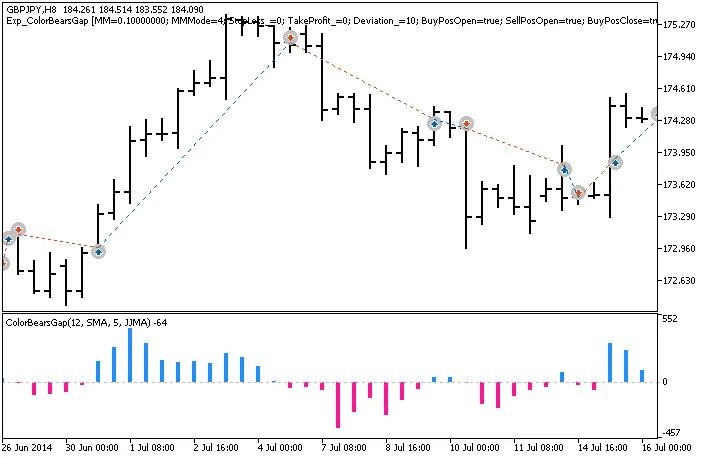 Harnessing the Power of the Exp_ColorBearsGap EA for MetaTrader 5