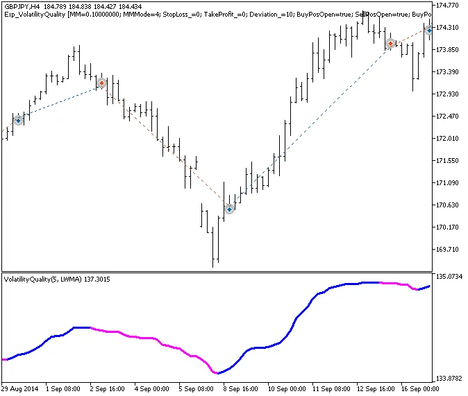 Boost Your Trading with the Exp_VolatilityQuality EA for MetaTrader 5