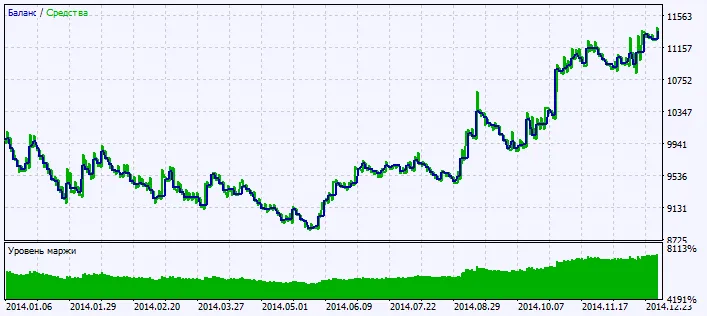 Fig. 2. Carta keputusan ujian Fig. 2. Carta keputusan ujian